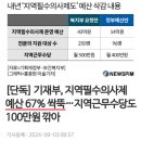 지역필수의사제도 예산 67% 싹뚝! 이미지