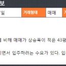 단대 공인중개사 사무소 이미지