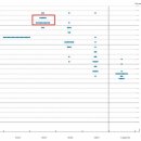 22.12월 fomc & 파월 기자회견 요약 이미지