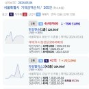 타워팰리스2 41억 반포리체 등 서울시 오늘등록실거래가 2024.05.04 이미지