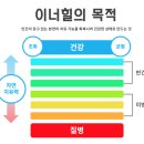 연세이너힐의원 이미지