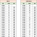 1228회 제외수 이미지