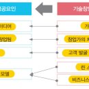 요인 티스토리