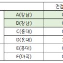 강남부동산중개 | 소속공인중개사 소공 면접 후기 (강남 홍대 중개법인, 로컬부동산)