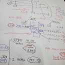 [월급관리의 시작] 재무팀이어도 내 돈 관리는 어렵다