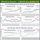 2017년 7월 31일(월) 자산배분 전략&주가지수선물 포지션 이미지