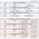 인하한양아이클래스 인더시티 | [왕경태-24년 3권] 무조건 오르는 아파텔 투자 공식(+아파텔 가격 비교)