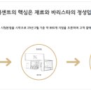 텐퍼센트커피대구 - 달서구 한들로 36 | 텐퍼센트커피대구