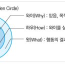 골든써클마케팅