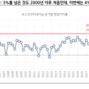사상가스상사 이미지