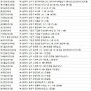 김현경안과의원 이미지