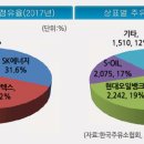 88주유소 이미지