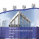 IFC 빌딩 이미지