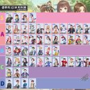 김웅 영어 | [학교 게임] 공부의 신M 티어표 등급표 정보, 쿠폰, 후기