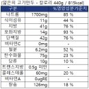 (주)지엠에프 이미지