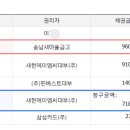 새한새마을금고 이미지