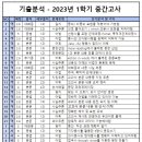 하슬라중학교 이미지