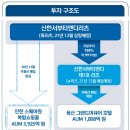 (주)티엔디