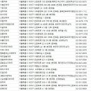 더하늘약국 이미지