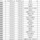 MK참사랑치과의원 이미지