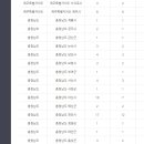 로또복권판매 이미지
