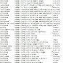 석계고운이치과의원 | 성북구치과
