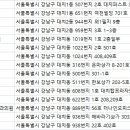 리드미피부과의원 이미지