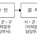 공공용 81 이미지