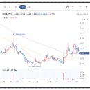 자이에스앤디(주) 이미지