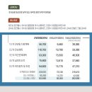 이준치과의원 이미지