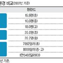 이노프로젝트