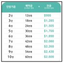 포시즌 PC | 나트랑 판랑투어 3박 5일 여행 세친구투어 가격 코스