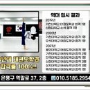 경희대 중앙태권도장 이미지