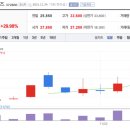 주식회사 애니플러스
