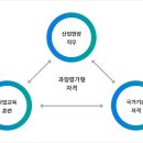 업무능력 향상 실무 과정 이미지