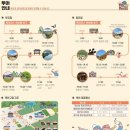 화인투어 이미지