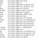 두산치과의원 이미지