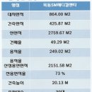 SM메디컬센터 이미지