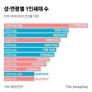 10월 7일 목요일 간추린 뉴스와 날씨 이미지