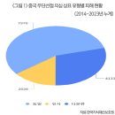 교묘하게 진화하는 중국 상표 브로커, 예방 방법은? 이종기 소속/직책 : JK특허법률사무소 대표변리사 2023-04-28 이미지