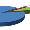 수학여행 인솔책임자 90.6% "제주 재방문" 이미지