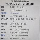 한양디지텍(주)