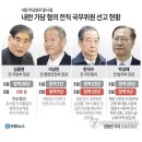 '내란 가담' 박성재 前장관 1심 징역 25년→2심 징역 9년(종합) 이미지