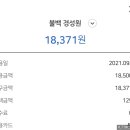 불백 경성원