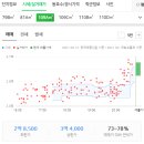 참대학약국 이미지