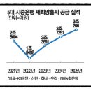 희망Ⅱ 네이버블로그