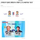 [지방선거 결과] 평창군수 한왕기, 단 24표차로 ‘당선’ 이미지