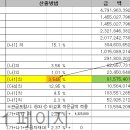 설계변경에 따른 건강보험료 적용요율 산정 기준 질의 이미지