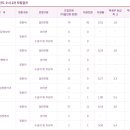 웅지세무대학교 이미지