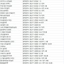 골프존파크 수완수영점 이미지